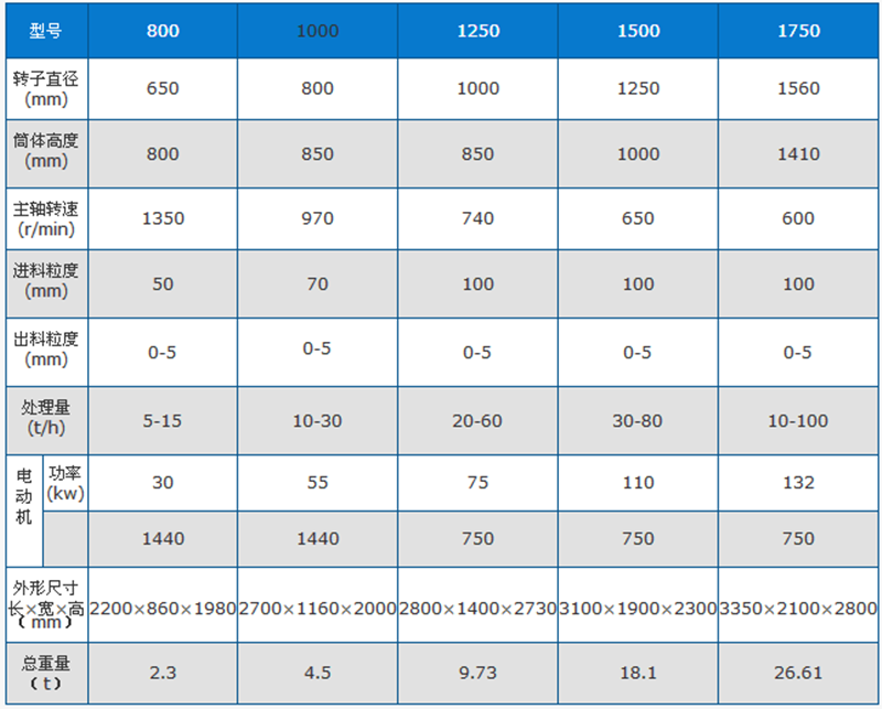 沙石碎石機技術參數(shù)