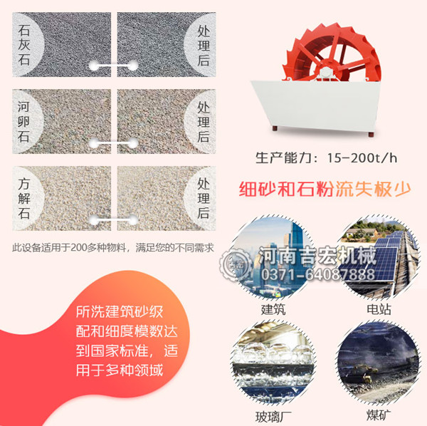 水洗河沙機(jī)器多少錢一臺(tái),哪個(gè)廠家好？